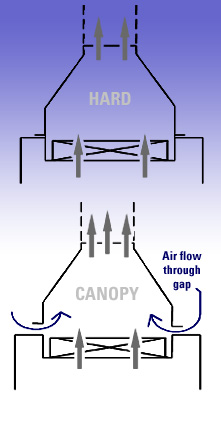 Exhaust Systems