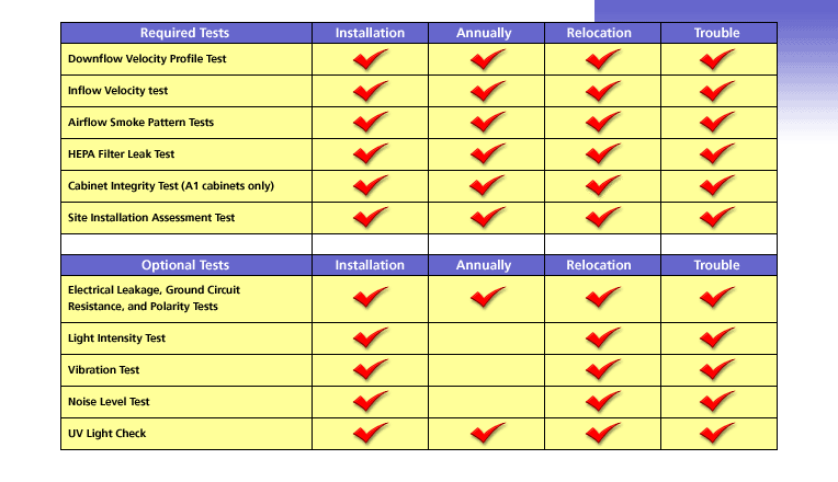 Test Summary Chart